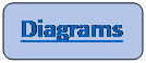 Rectangle: Rounded Corners: Diagrams